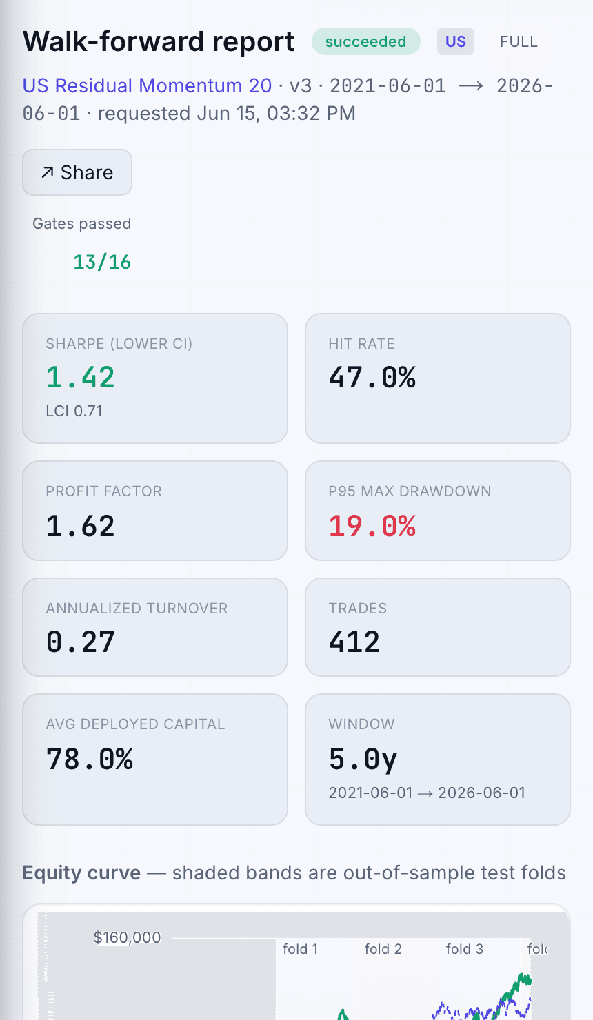 A walk-forward backtest tearsheet in TradePolaris